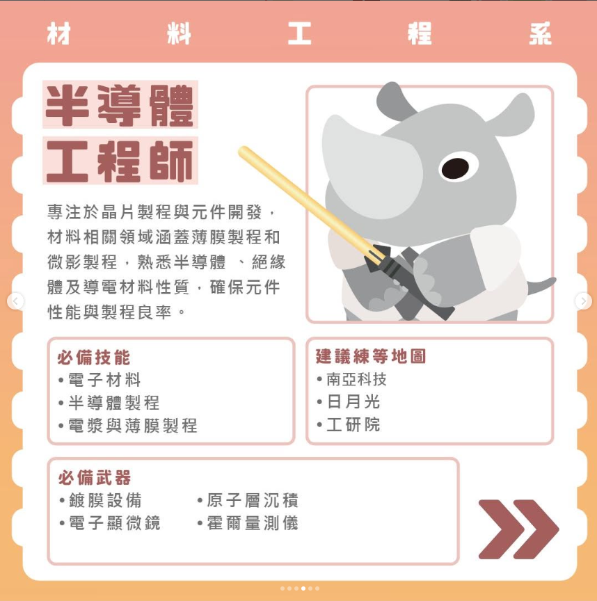 半導體工程師圖片(另開新視窗)